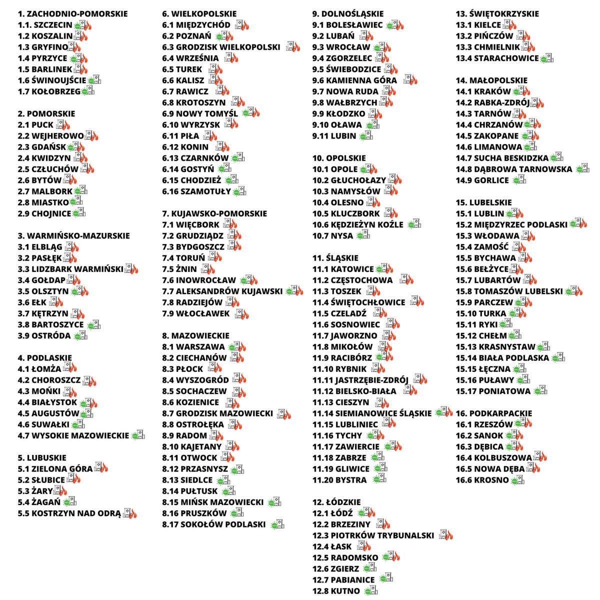 Kidl Kidl Diagnosci Twitter