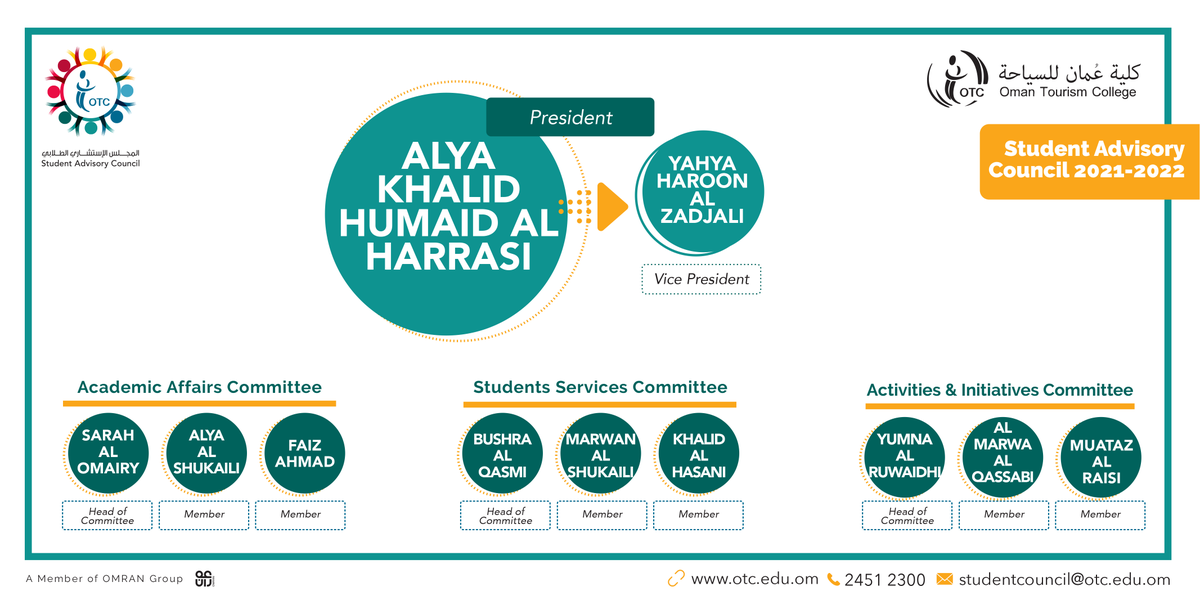 thisisOTC's tweet photo. أعضاء المجلس الاستشاري الطلابي ٢٠٢١-٢٠٢٢
Student Advisory Council 2021-2022
#StudyTourism
#ادرس_السياحة https://t.co/FI0y3vLRXP