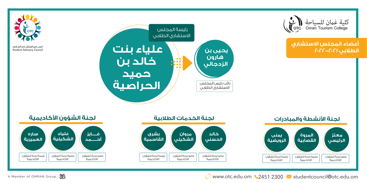 thisisOTC's tweet photo. أعضاء المجلس الاستشاري الطلابي ٢٠٢١-٢٠٢٢
Student Advisory Council 2021-2022
#StudyTourism
#ادرس_السياحة https://t.co/FI0y3vLRXP