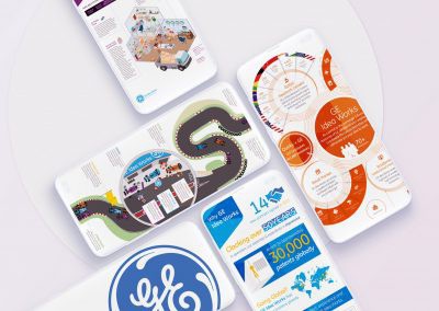 WondDesign's tweet image. Sophisticated infographic designs at your beck and call
Read more 👉 lttr.ai/m4q9
#Infographics #graphicdesign #SolveComplexProblems #AwesomeContent