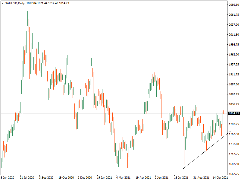 KeytoMarkets's tweet photo. #gold and #silver are in recovery mode – $1833 and $25.30 are major resistance – next confirmation will be a ‘breadth thrust’. Especially #silver is developing a golden crossover pattern on the monthly chart. #Commodities #fxtrading #FXsignals #tradingpsychology https://t.co/qXGPeoVjMn