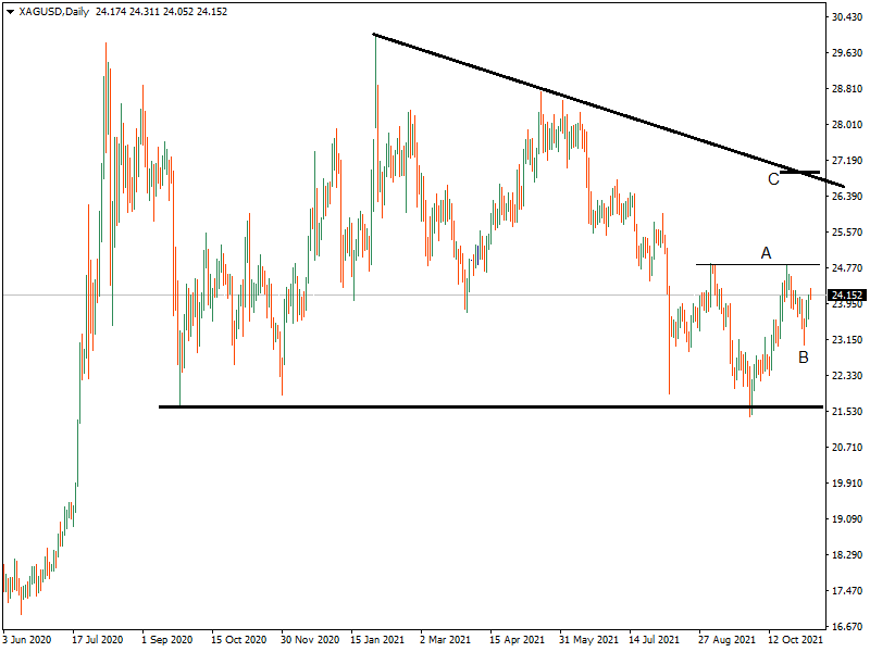 KeytoMarkets's tweet photo. #gold and #silver are in recovery mode – $1833 and $25.30 are major resistance – next confirmation will be a ‘breadth thrust’. Especially #silver is developing a golden crossover pattern on the monthly chart. #Commodities #fxtrading #FXsignals #tradingpsychology https://t.co/qXGPeoVjMn