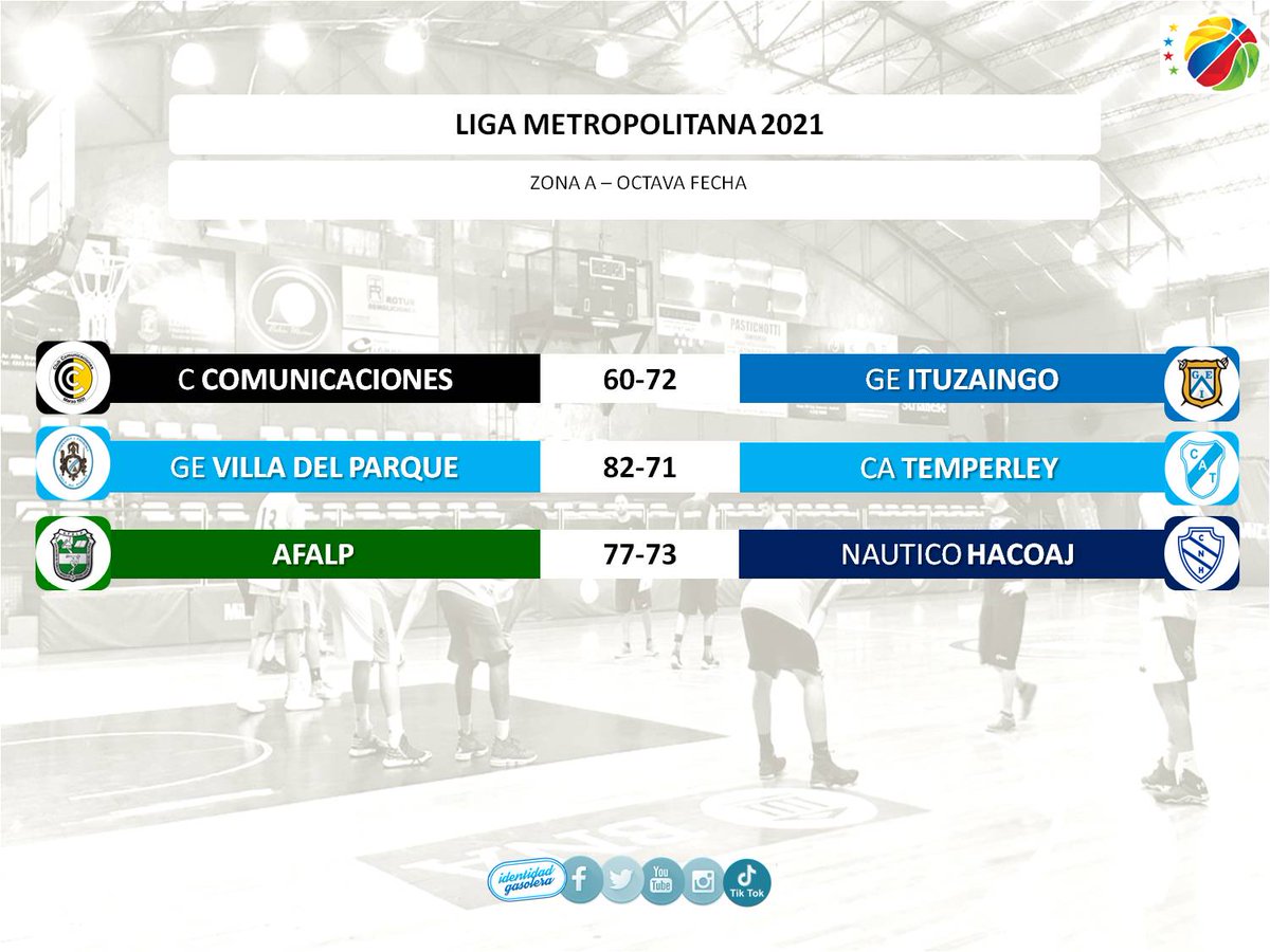 IDGTEMPERLEY's tweet photo. 🇧🇼⛽ Terminó el invicto
🖋 Iñaki Marcó
📌 @TemperleyBasket
#LigaMetropolitana2021 #Programa181
👉 https://t.co/GXrdOuxagT https://t.co/hpWqndqaDC