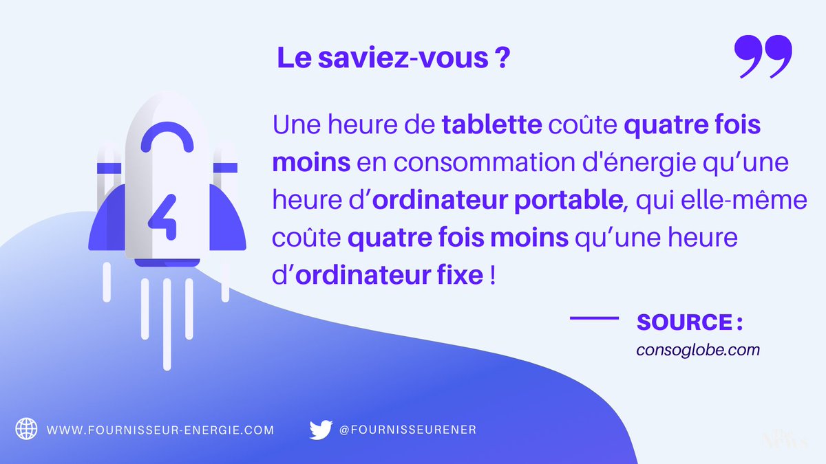 FournisseurEner's tweet photo. [#LeSaviezVous ?] 🤔💡
Une heure de tablette coûte quatre fois moins en consommation d'énergie qu’une heure d’ordinateur portable, qui elle-même coûte quatre fois moins qu’une heure d’ordinateur fixe 🖥📱💻 https://t.co/qyUkN4scMV