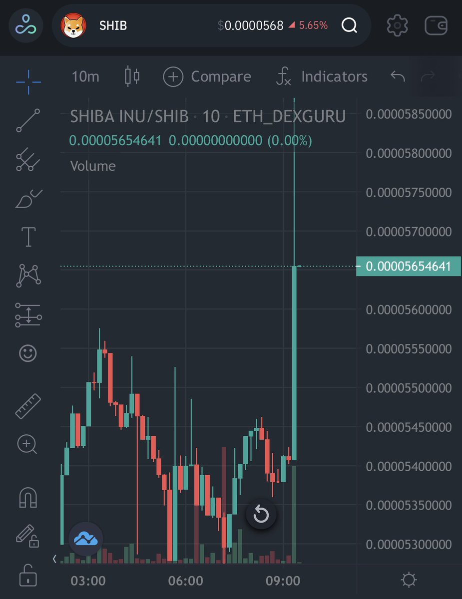 Trending on #LunarCrush:

"Holy green candle Batman - how high can we go 💥 ⬆️ $shib " via <a href="/ShibaAustralia/">Lover of Dogs</a>

Top coin mentions
$shib

lnr.app/s/BryxGE #LunarShare