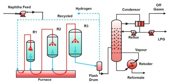 Membranes_MDPI's tweet photo. #Membranes
Model-Based Quality, Exergy, and Economic Analysis of Fluidized Bed Membrane #Reactors
https://t.co/uZ2zMoejX9
#naphtha catalytic reforming
#two-phase theory of fluidization
#fluidized bed membrane reactor
#fluidized bed reactor
#exergy analysis
#economic analysis https://t.co/mvtcUCu3Ev