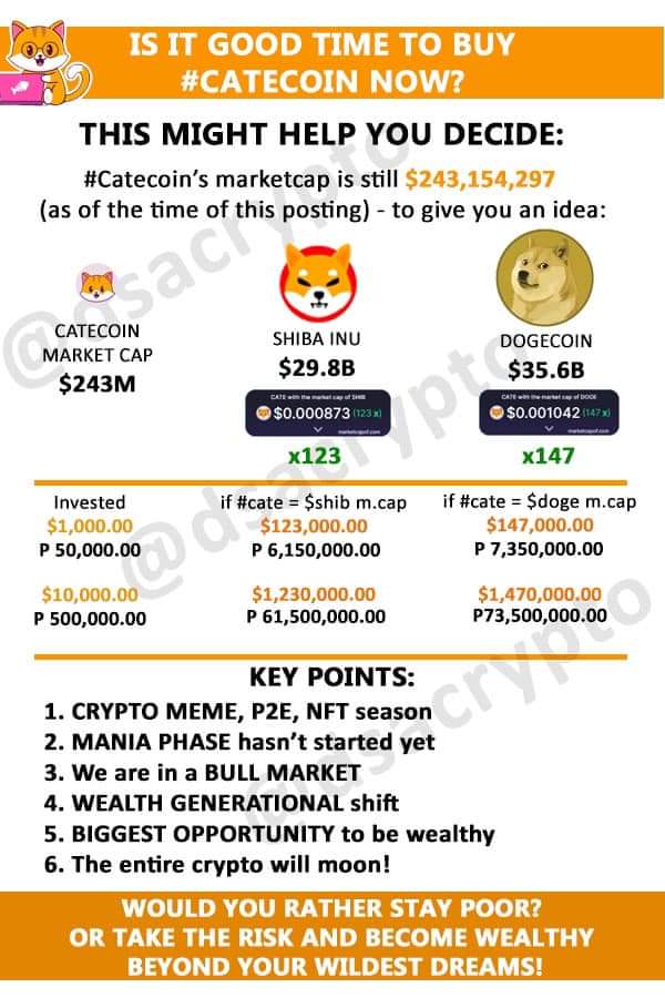Zildjohn9's tweet photo. @business @BW #catecoin #CatecoinArmy https://t.co/LYo1R7J43h