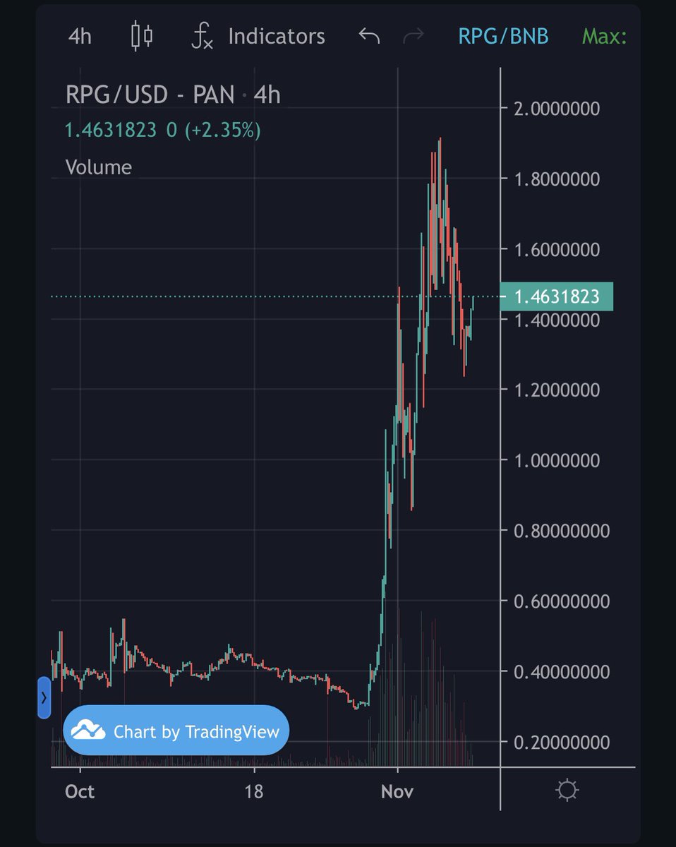 El_Crypto_Chapo's tweet photo. The @RevolveGamesio team is delivering. I’ll continue to say - the tokenomics model designed for $RPG is innovative as hell &amp; is highly conducive to price appreciation for the native token.

Don’t expect this to be the last time $RPG gets repriced higher.

Open skies ahead 🚀 https://t.co/pRcOsw7eVr