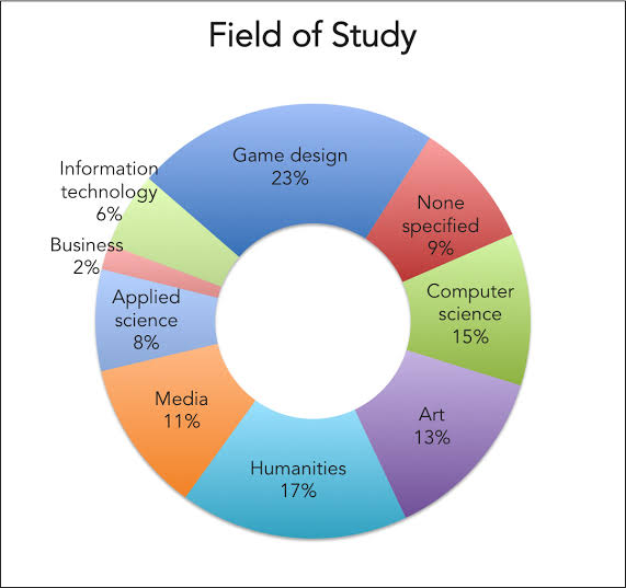 center_startup's tweet photo. Game Development E-Degree  https://t.co/ucl1uvkfy8

#students #degree #students #career #development #learn #game #upskills #portal #academy #portal #live #careergrowth https://t.co/GiLaDOplxL