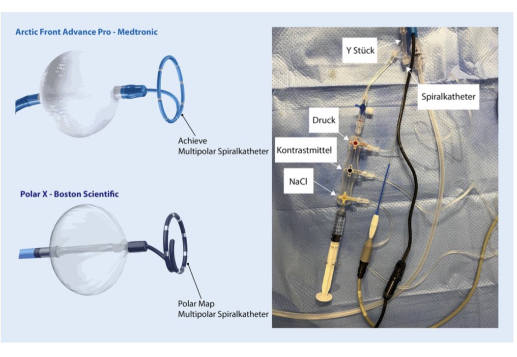 All you need to know - How to Cryoballoon in 2021..! Thanks to the great group of authors !❄️🧊🍦 @AGEP_DGK @DGK_org @Phiso_de @DavidDuncker @danielsteven_ep @AndreasMetzner7 @bordistef @RolandTilz