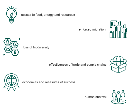 TheLawSociety's tweet photo. Climate change is the greatest perceivable threat facing humanity. We asked experts to predict what life will be like in 2050
#LawSocClimateResolution
Find out more
https://t.co/l97hM4o9pD https://t.co/yYZbclw0Ng