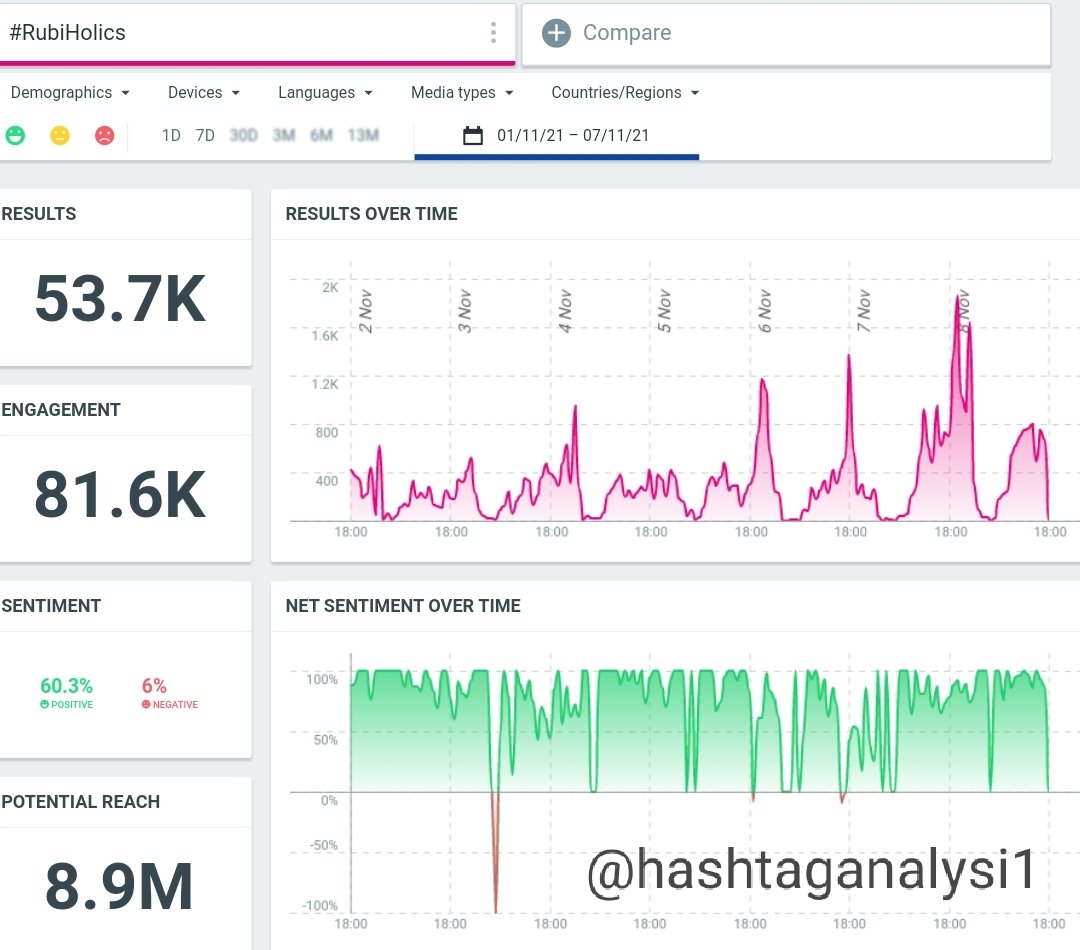 Hashtag Analysis tweet media