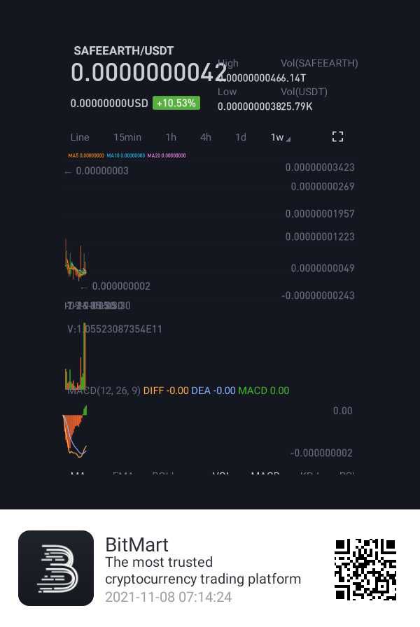 MainarTia's tweet photo. EVERY YEAR I BUY LOTTERY TICKET 🎫 ON DIWALI 🪔

THIS YEAR I INVESTED Rs. 10000

Buying Lottery Coin 🪙 

#SAFEEARTH

GOT 1355 Crore Coins 🪙 in Just investment of Rs.10000  😂

To buy👇

https://t.co/ksZIKSzRA2+

Use this above like to Buy SAFEEARTH COIN 👎 https://t.co/p5kMXyXSIp
