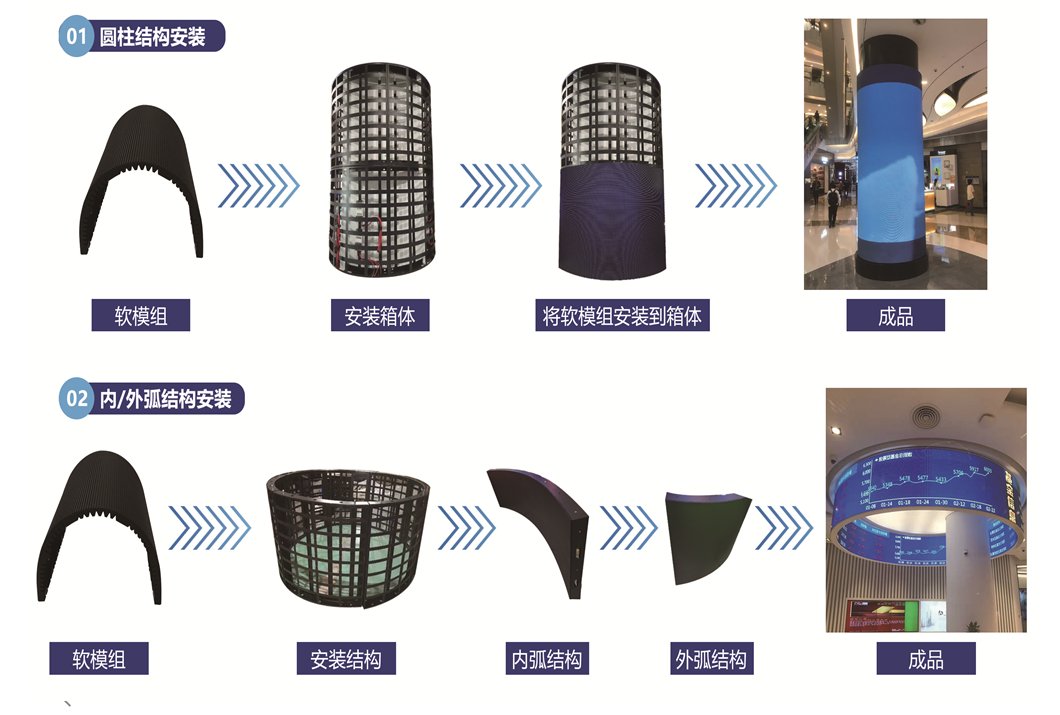 irenachen11's tweet image. LED soft module #LED #softLEDmodule