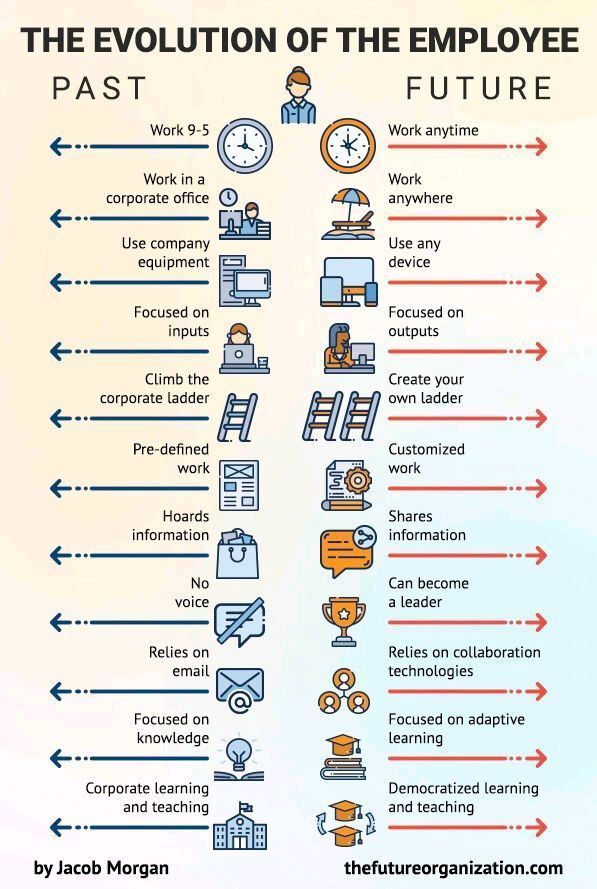 Here's how employees and organizations are evolving in a #HybridWork environment.
Do you recognize yourself in this journey? 

#HybridOffice #FutureOfWork #VideoConferencing #BackToTheOffice #WorkLifeBalance #NewNormal #EmployeeExperience #NewHabits #Resilience #Wellness