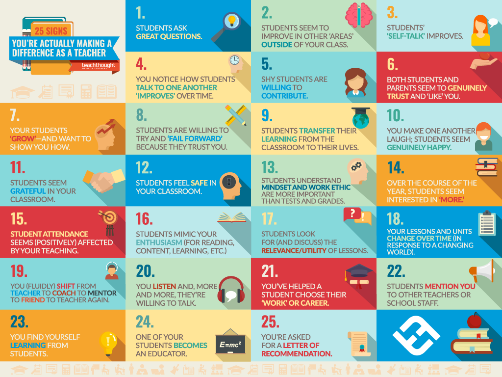 How can you know if you’re really making a difference as a teacher? You plan. You assess. You network. You collaborate. But there are other data points you should consider as well.
bit.ly/2hykpij