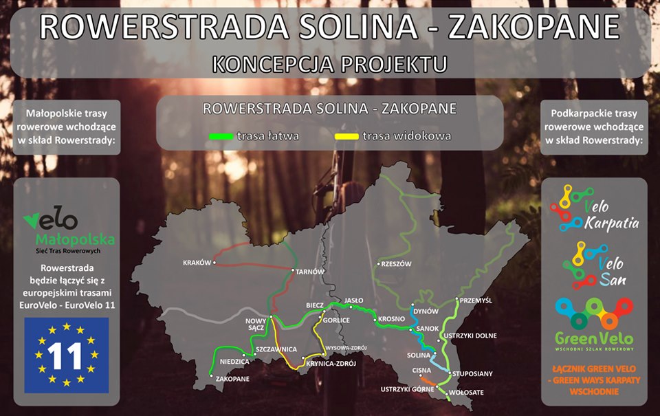 Rowerstrada Solina - Zakopane. Podpisana deklaracja o współpracy /samorządy, stowarzyszenia/ ma już półtora roku. Coraz ciszej o budowie świetnego projektu trasy rowerowej.gorlicebike.pl/rowerstrada/mi…