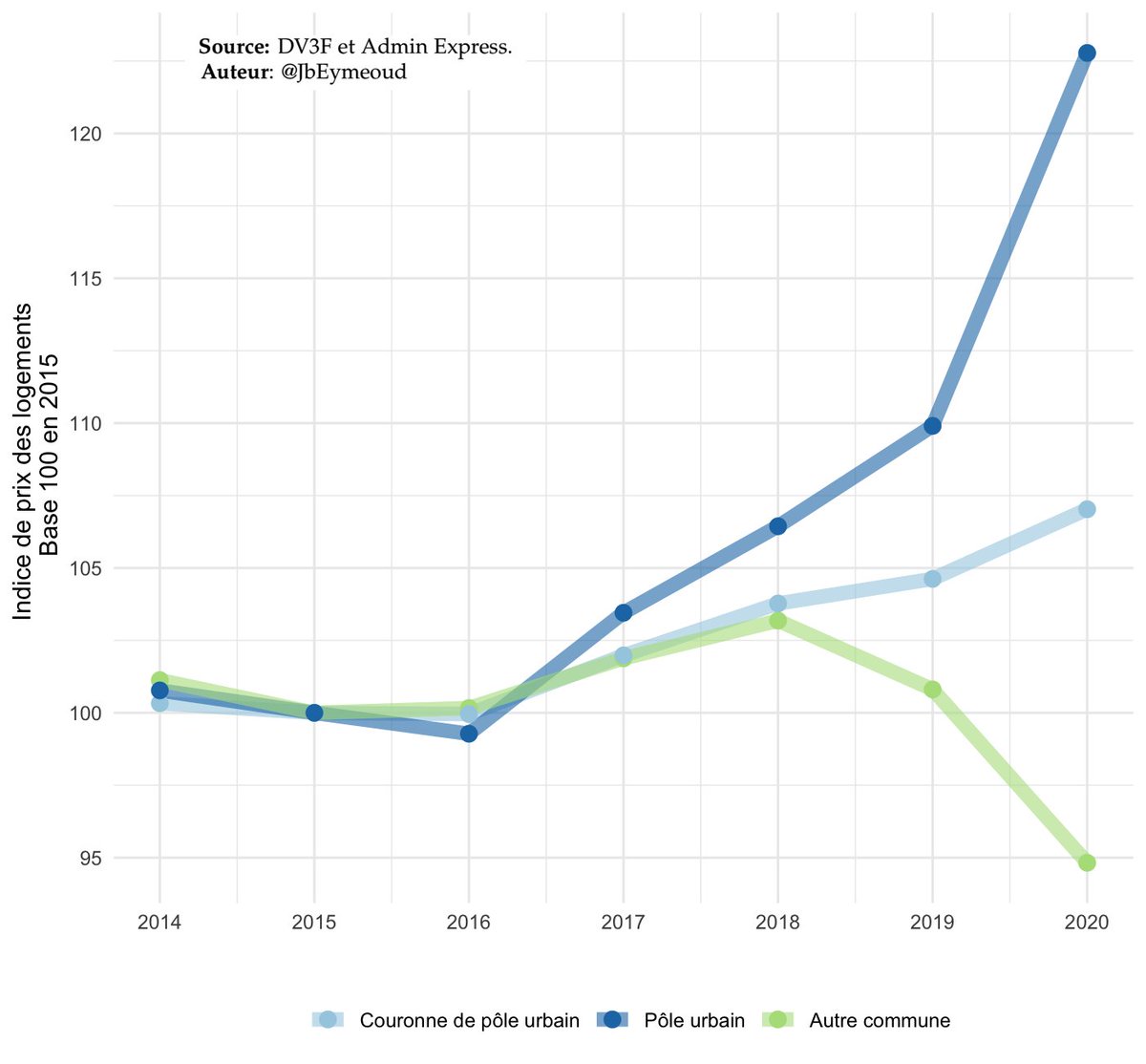 Carte du café du matin: le grand écart immobilier 🤸‍♂️