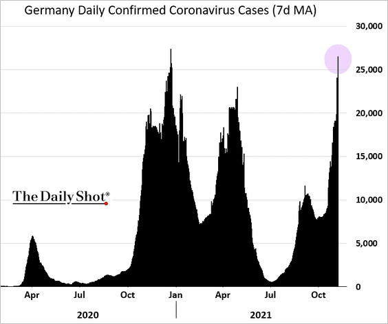 (((The Daily Shot))) tweet media