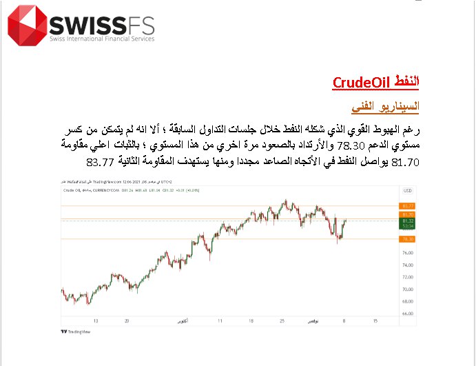 wafaafaisal71's tweet photo. #SP_CrudeOil
#4H_analysis
#swissfs https://t.co/NQ3pFnUck5
