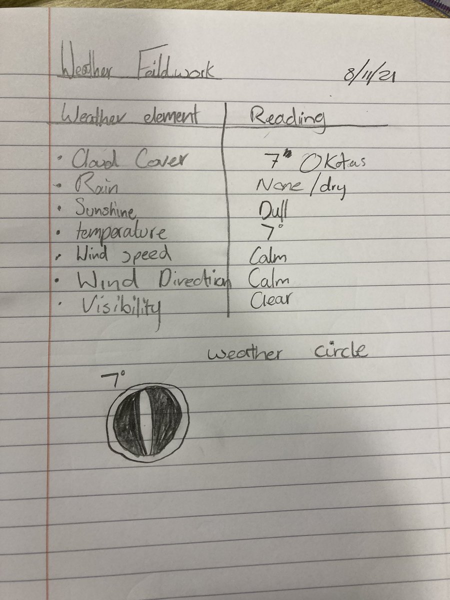 Mrs_Russell_Geo's tweet photo. S3 Geographers @KilsythAcademy have been outside this morning measuring the weather elements. It was rather chilly 🥶 #outdooorlearning #UNCRC #article29 @KAhumanities https://t.co/MXnTQk4jM0