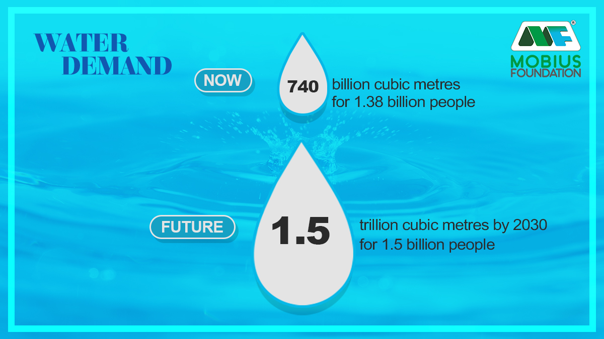 themobiusfound's tweet photo. A friendly reminder to save water, the driving force of man’s survival. It is life and we are running out of it.
Source: https://t.co/l9zlPhsHYl
https://t.co/FCItWkANvt
#MobiusFoundation #AdoptSustainableLiving #BackToOurRoots #StrongAndSustainable #CuturallyRooted https://t.co/5IKZN91tMq