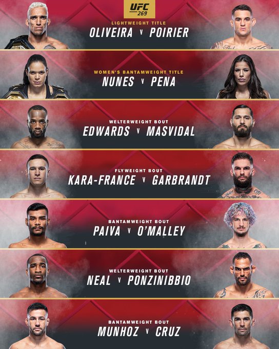 Ufc Schedule 2022 5 Ufc Title Fights 2022