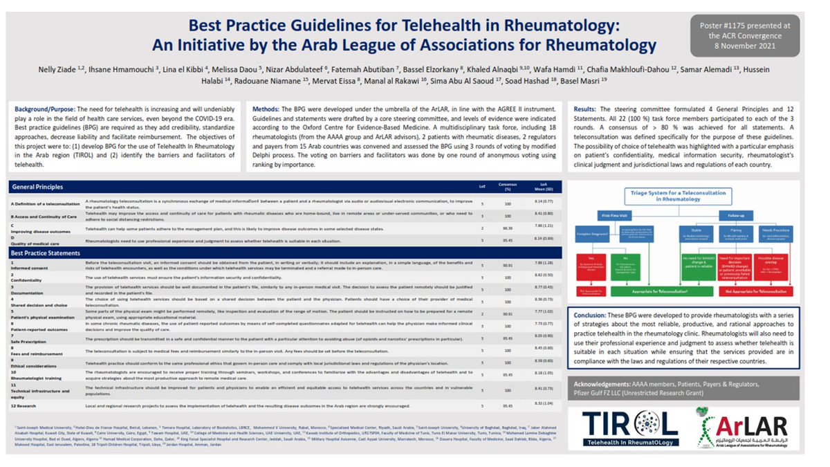 Nelly ZIADE 🍀 (@nellziade) on Twitter photo Poster Nb 1175 #ACR21
🌟Best Practice Guidelines for #Telehealth in Rheumatology: An Initiative by <a href="/ArLARheumatolog/">The Arab League of Associations For Rheumatology</a>
Many thanks to the rheumatologists, patients, regulators & students who made this project possible!
#Telemedicine #Telerheumatology
#ACRambassador Poster Nb 1175 #ACR21
🌟Best Practice Guidelines for #Telehealth in Rheumatology: An Initiative by <a href="/ArLARheumatolog/">The Arab League of Associations For Rheumatology</a>
Many thanks to the rheumatologists, patients, regulators & students who made this project possible!
#Telemedicine #Telerheumatology
#ACRambassador