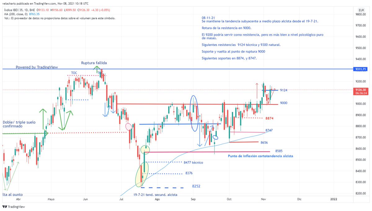 IBEX35