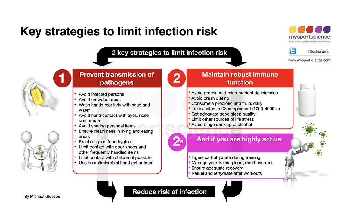 What you can eat and do to reduce becoming infected with a virus bit.ly/2Yg8KKi