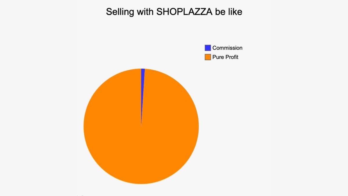 shoplazzacom's tweet photo. Food for thought. Visit us at: https://t.co/wfwotGBbC8
#mondaymotivation #mondaythoughts #ecommerce #DTC #blackfriday2021 #cybermonday #trending #SHOPLAZZA #opentomore https://t.co/CJkUQyPG2p