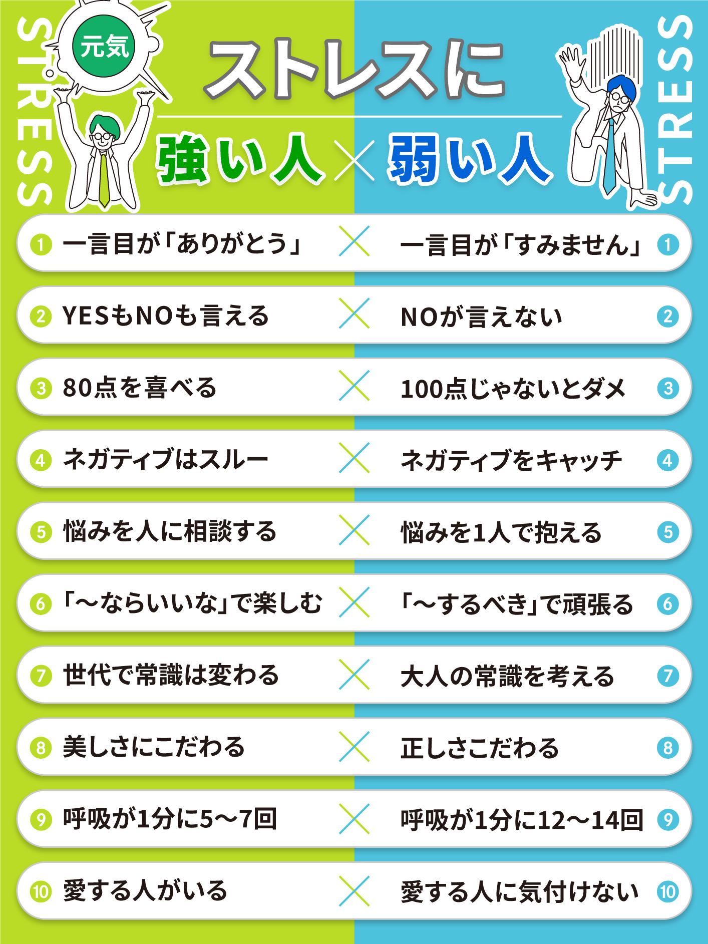 医師が明かす ストレスに強い人、弱い人の決定的違い - 日本経済新聞  