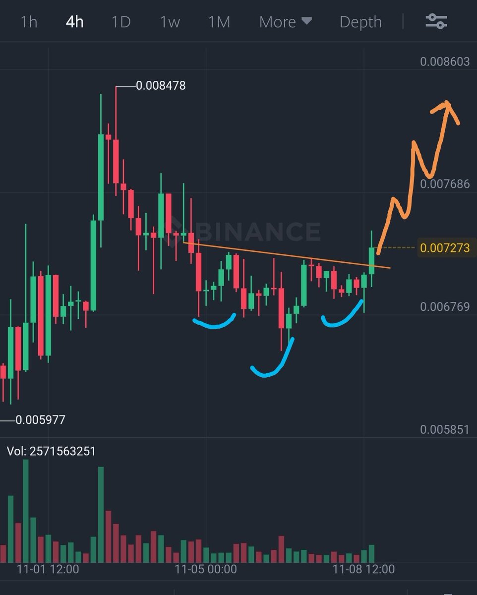 ProudTraders's tweet photo. $DENT on buy signal again...👍💪👏👌😊 https://t.co/BeUU8JTH0n