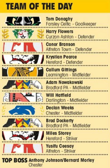Congratulations to Adam Nowakowski and Brad Dockerty for being featured in The Non-League football papers Team of the Day!