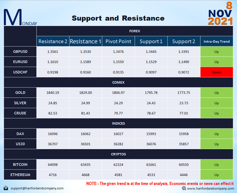 Jessiep30929053's tweet photo. Support and Resistance Level-
Get daily Forex signals and trading strategies-DM Now https://t.co/lpSvwpCGcw
#forex #fxiran #fxgermany #investing #fxmoney #fxmalaysia #fxsingapore #fxkuwait #fxuae #fxsaudi #fxdubai #العفو_الاميري #الصين #صباح_الخير #الحب_وش_نكهته #هيهي #XAUUSD https://t.co/SnQeLA0Ehd