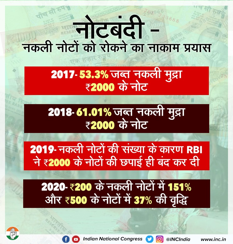 go4avinash's tweet photo. Congress सिर्फ Fake News फैलाकर जनता को भ्रमित कर सकती है, RBI के आंकड़े कुछ और कहते हैं जबकि Congress अलग ही फर्जी आंकड़े और अधूरे तथ्य लिख रही है !
#DemonetizationSuccess https://t.co/SYVLecW9yP