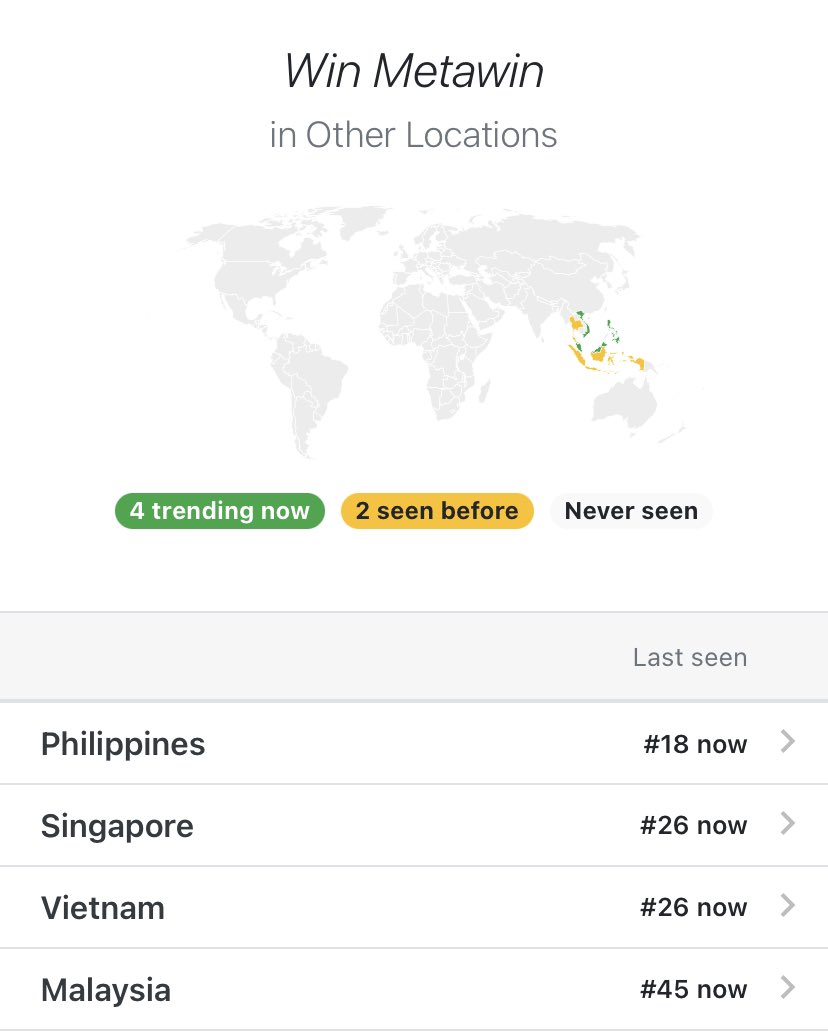ขออนุญาตสรุปเทรนด์นะคะ 💚🐰

#Lazada1111MissionEP2
No.1 🇹🇭
No.2🇮🇩 
No.3🌍 
No.6🇵🇭 

Win Metawin 
No.18 🇵🇭
No.20 🇹🇭
No.26 🇻🇳 🇸🇬 
No.45 🇲🇾 

ขอขอบคุณ <a href="/LazadaTH/">Lazada Thailand</a> ที่จัดกิจกรรมมิชชั่นสุดน่ารักแบบนี้ และขอบคุณทุกคนที่มาเทรนด์ด้วยกันนะคะ อย่าลืมไปเล่นกิจกรรมกับลาซาด้าน้าา🤟🏻

#winmetawin