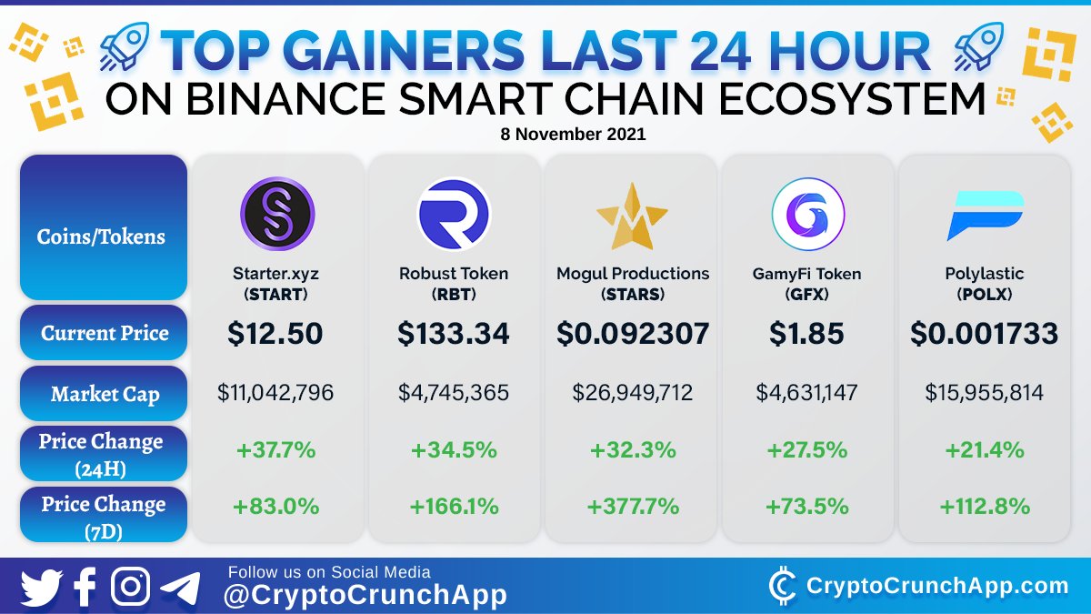 CryptoCrunchApp tweet media
