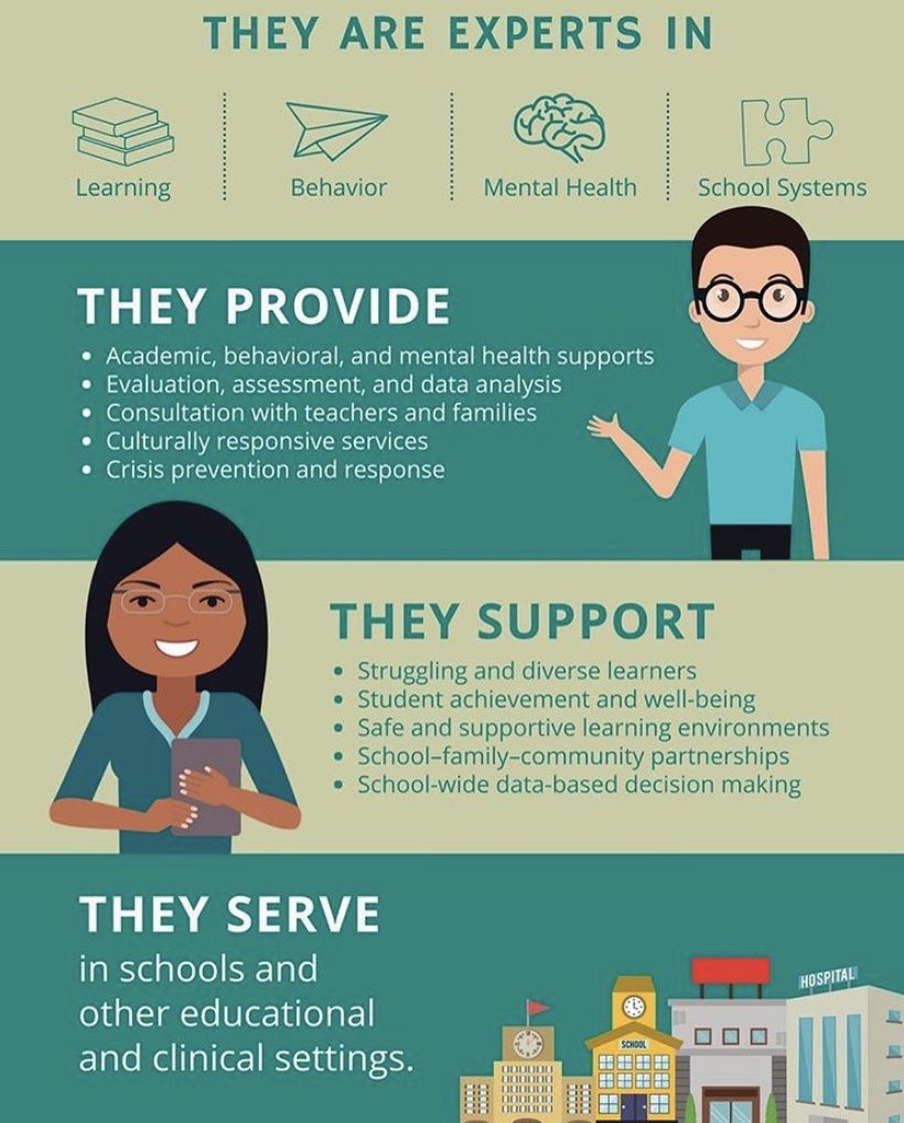 This week is School Psychologist Awareness Week and to start the week off, I wanted to share this visual to help spread awareness of what roles school psychologists have in schools! <a href="/nasponline/">National Association of School Psychologists</a> 🌟🌟🌟#SchoolPsychWeek