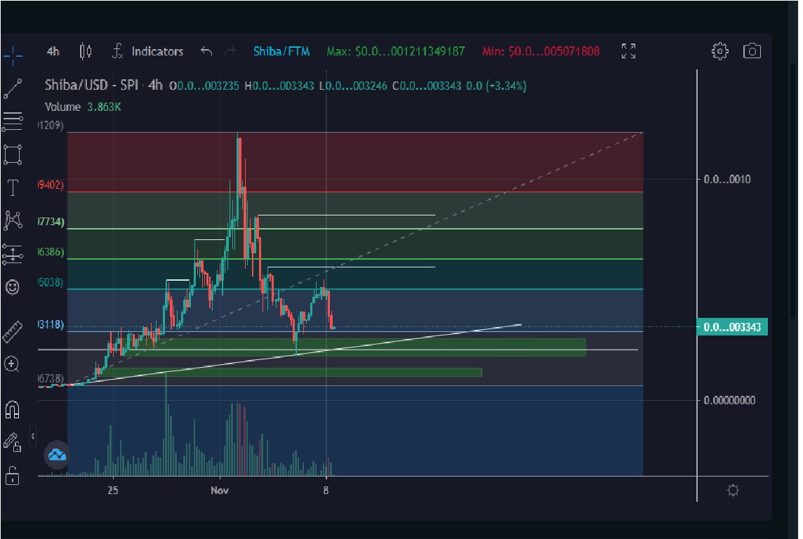 BeSultanCrypto's tweet photo. @ShibaFantom , we are Ready to FLY? dont late guys..

▶️ Contract: https://t.co/2UGRixYC7x
▶️web: https://t.co/g2CQoIMI56
▶️Chart: https://t.co/ZaGd5h6iTc
▶️Twitter: https://t.co/woLs1qFk1c
▶️CMC:  https://t.co/hFiHGn0Ua7

@ShibaFantom #DeFi #ShibaArmy #shibaftm #ShibaCoin https://t.co/gDrNWYfHt6