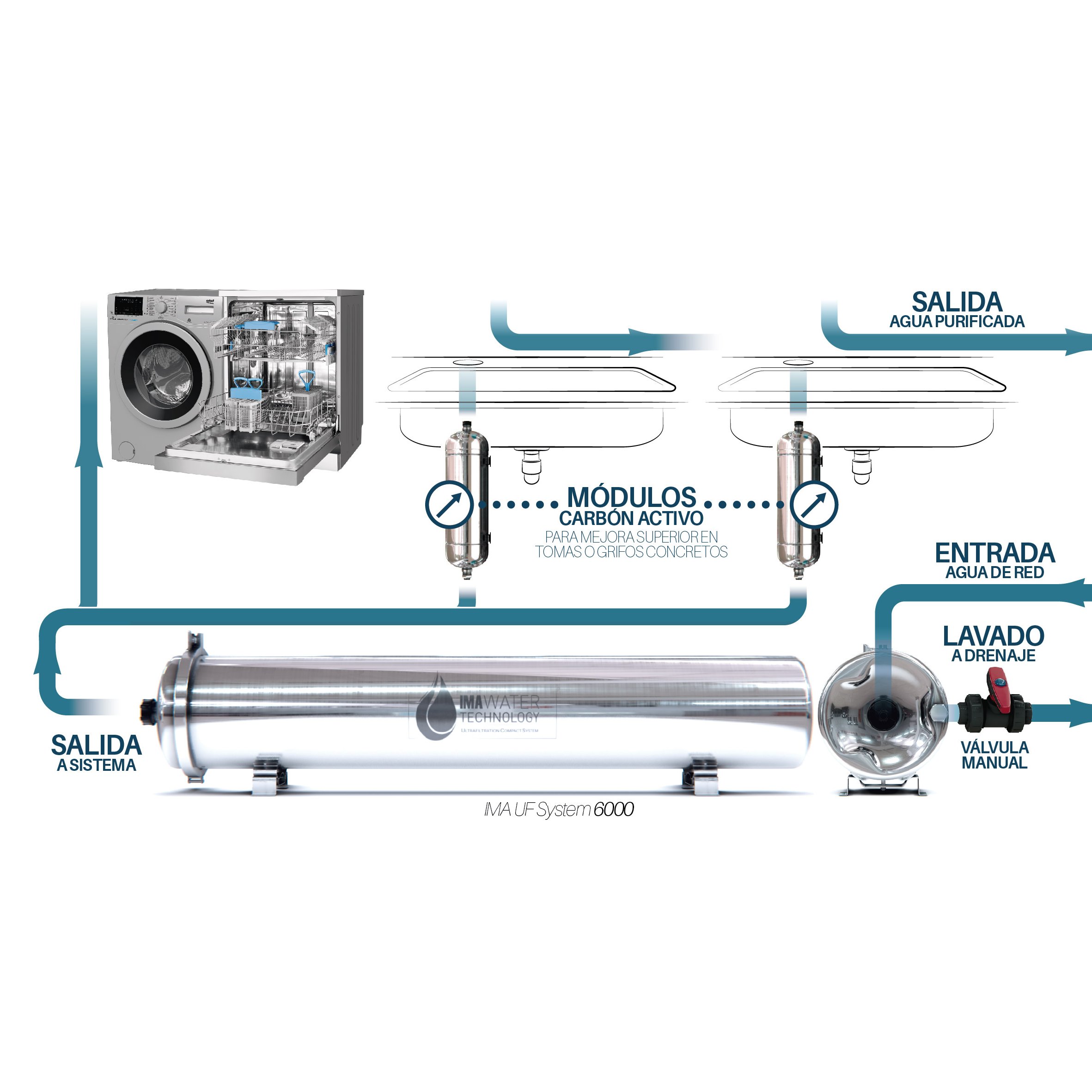 Cómo instalar un filtro industrial de agua IMA Water