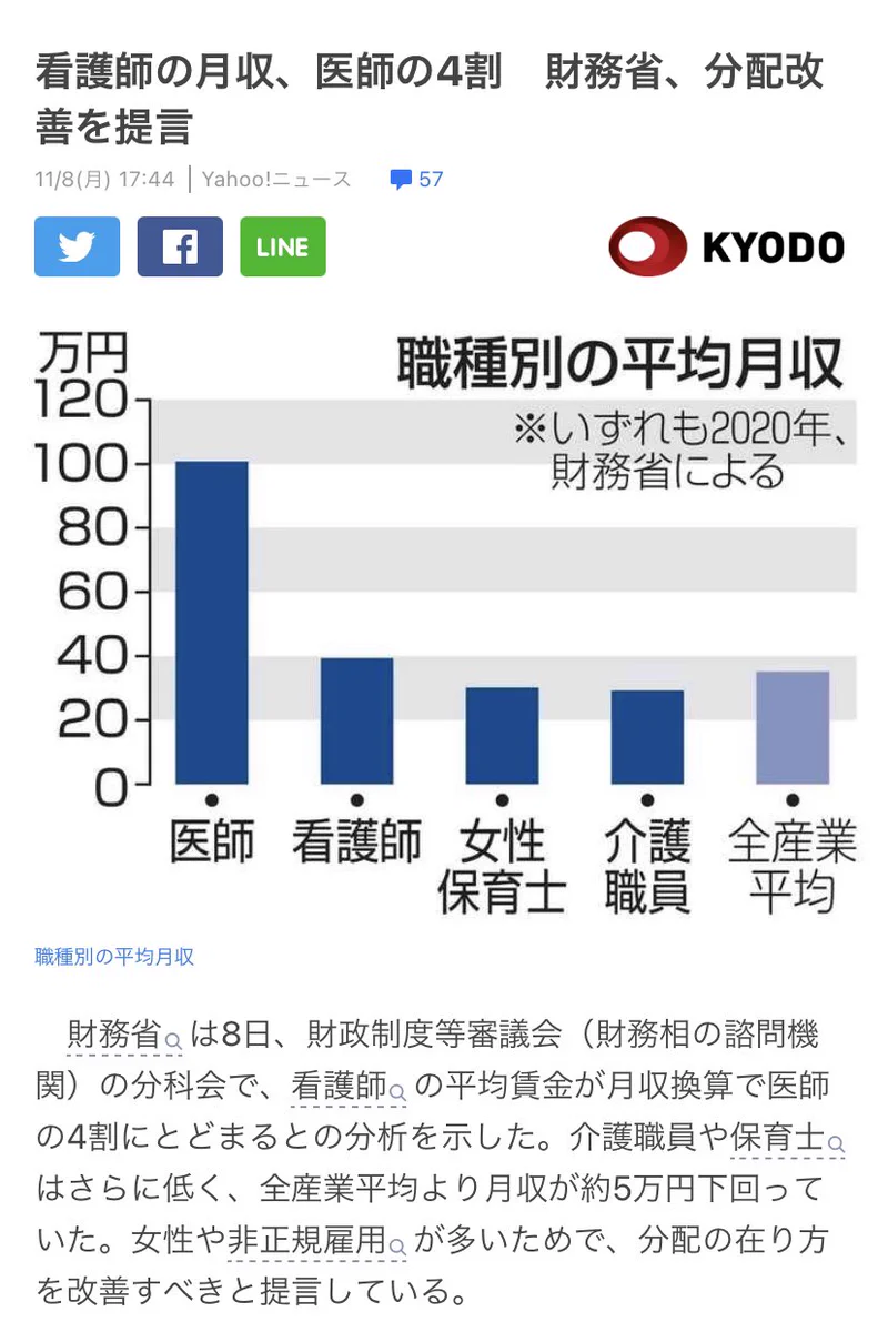 こんなに貰っていない？医師・看護師・保育士・介護士の平均月収！