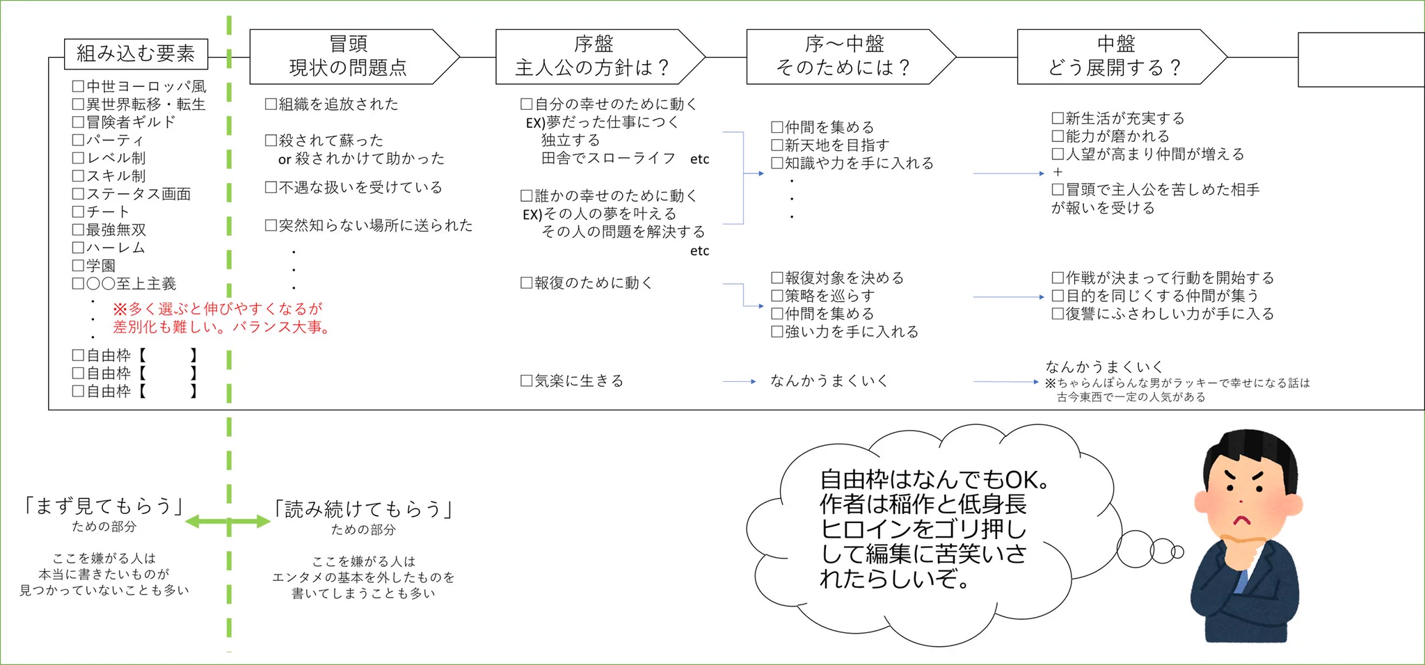 世間で言うところの「なろうテンプレ」と？実際に戦うための「なろうテンプレ」の違いwww