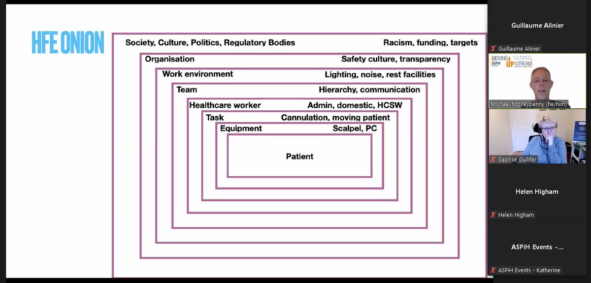 g_alinier's tweet photo. Very insightful #ASPIH2021 @ASPiHUK workshop "Simulation &amp; human factors ergonomics: improving systems" with @mjmoneypenny @HelenEHigham. Exploring various models (e.g. #SEIPS) &amp; perspectives to consider how it impacts on our work &amp; performance, &amp; patient safety on a daily basis https://t.co/OrFqYowqSw