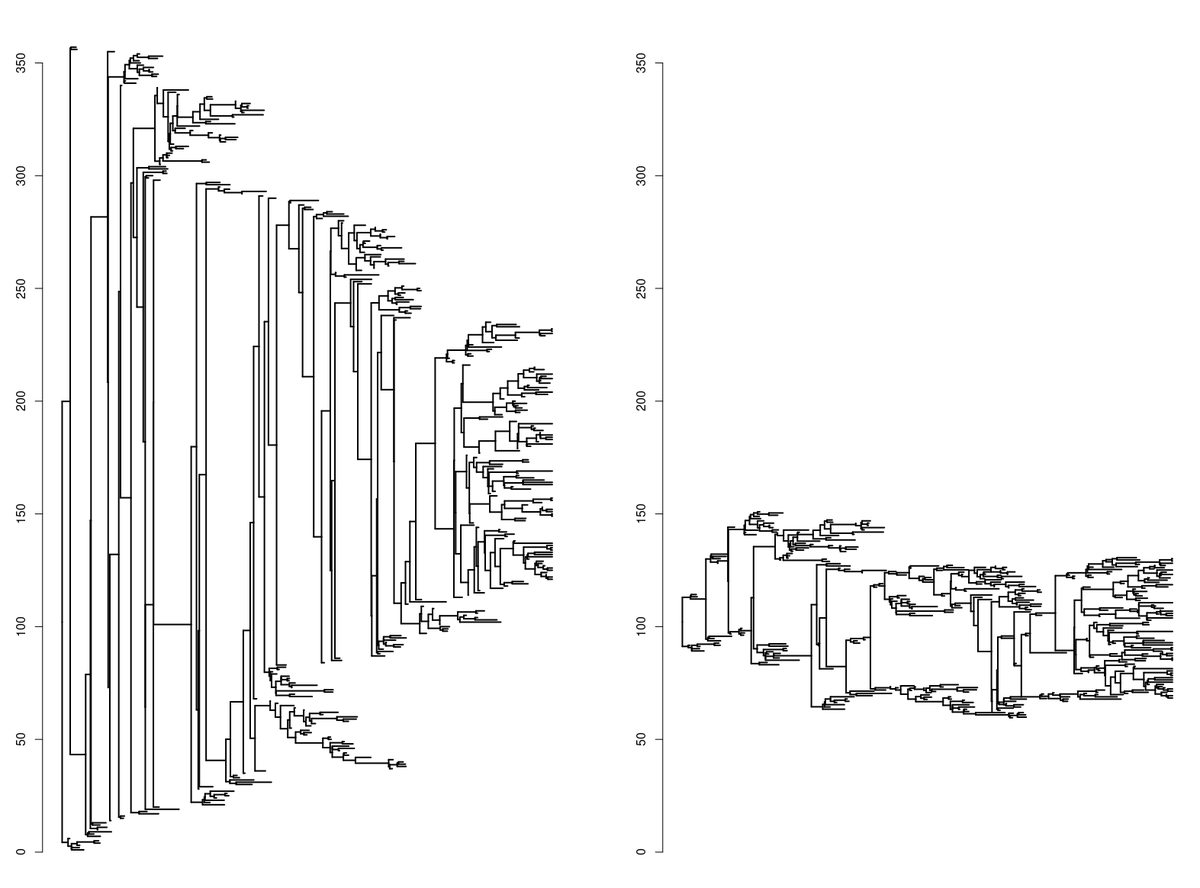 Damien de Vienne 🦋 damdevienne.bsky.social (@damdevienne) on Twitter photo Hey! I just implemented a "tidy tree" algo in R to plot phylogenetic trees in a new way. Same tree is shown on the right but vertically compressed by simply filling the empty spaces when possible. Vertical dist btw tips is conserved. Easier to read? Useful? What do you think? Hey! I just implemented a "tidy tree" algo in R to plot phylogenetic trees in a new way. Same tree is shown on the right but vertically compressed by simply filling the empty spaces when possible. Vertical dist btw tips is conserved. Easier to read? Useful? What do you think?