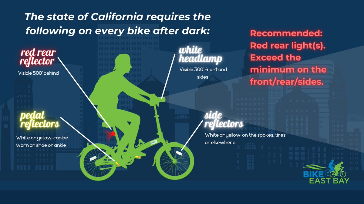 BikeEastBay's tweet photo. Here’s your annual #FallBack reminder to bring/charge your lights on every bike ride, as the days get shorter.

Find more info on biking in dim or dark conditions at https://t.co/QVhb37olCi. What’s your favorite night riding tip? https://t.co/gqmryymFWS