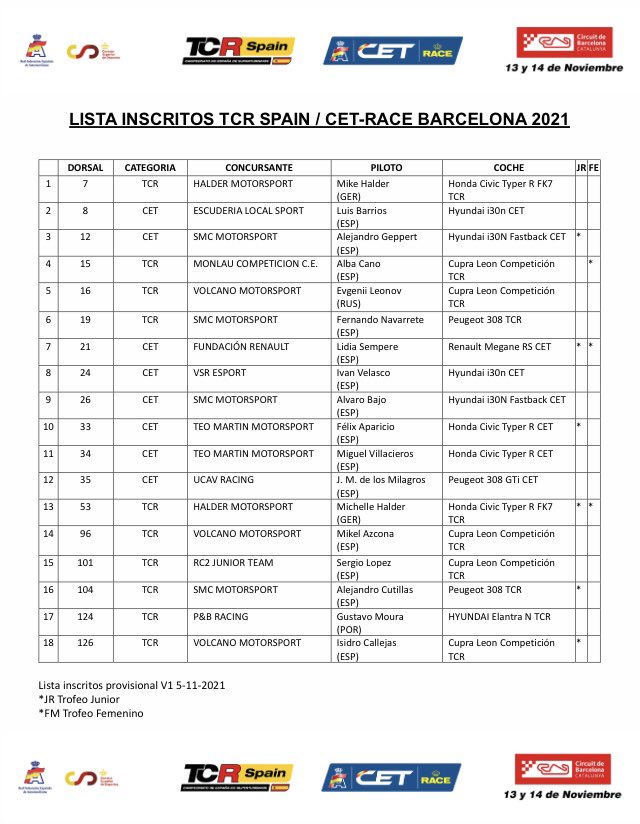 tcrspain's tweet photo. Info: Lista de inscritos provisional #TCRSpain #CETRACE #RacingWeekend https://t.co/UQ56vAeAFE