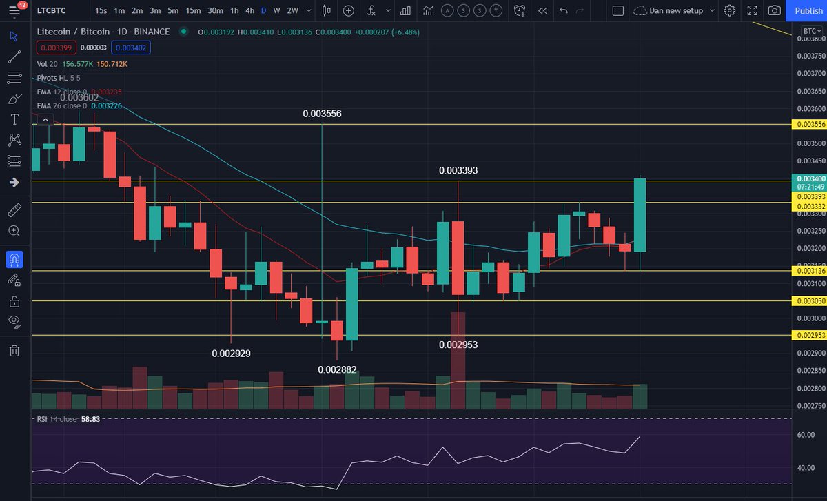chartguys crypto alerts promo code chartguys crypto alerts promo code