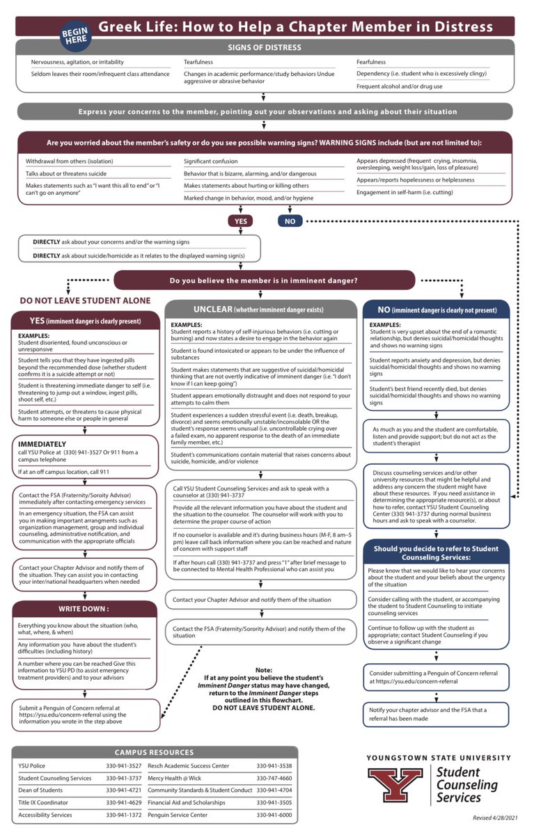 Huge thank you to Dr. Jaronski from <a href="/ysu_counseling/">YSU Student Counseling</a> for coming to speak to our chapter last night about men’s mental health &amp; the signs to watch out for. 

Below is a resource shared with us by Dr. Jaronski. A meaningful conversation and a referral can save someone’s life.