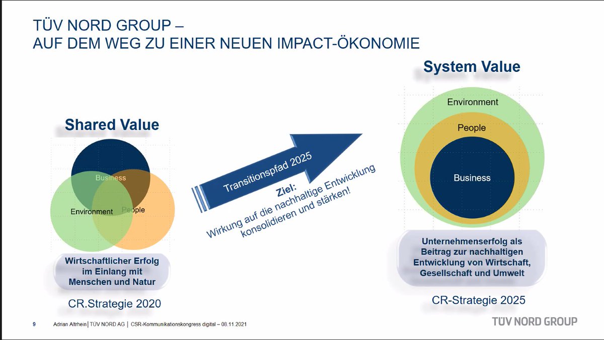 Stimme's tweet image. Ein spannender Impulsvortrag zum Thema #Purpose und ein tolles Beispiel für eine neue Art des Wirtschaften zeigt @verantw_jetzt gerade auf dem virtuellem CSR-Kommunikationskongress / @csrkongress. 

#systemvalue #sustainability
